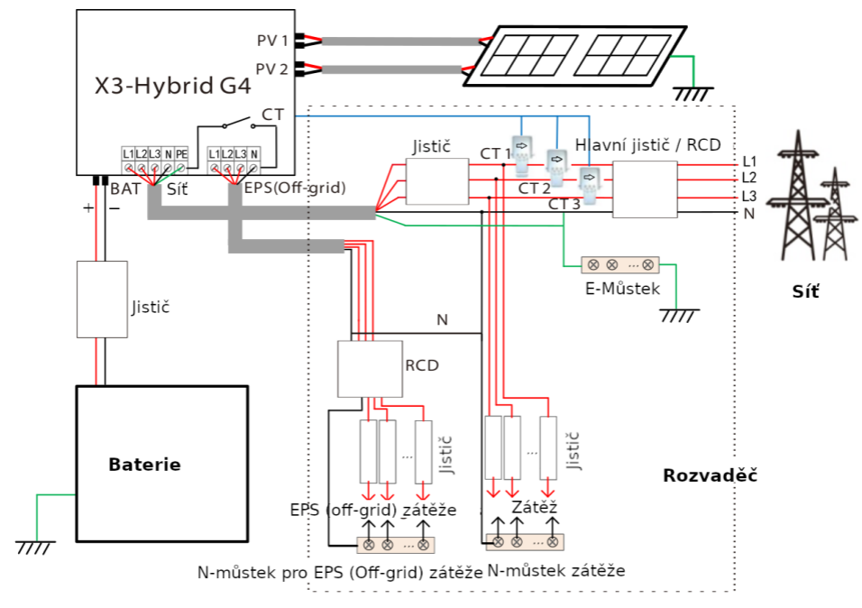 service-details